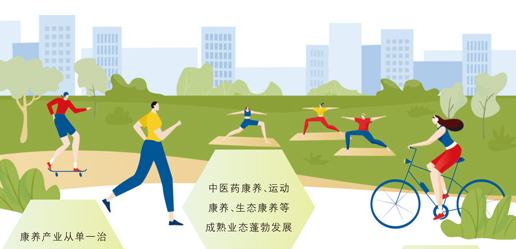 康养玩出新花样《“健康中国2030”规划纲要》提出，“积极促进健康与养老、旅游、互联网、健身休闲、食品融合，催生健康新产业、新业态、新模式”。